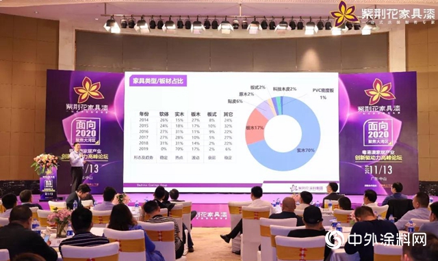 【麵向2020 聚焦大灣區】粵港澳家居產業創新驅動力高峰論壇圓滿舉辦！