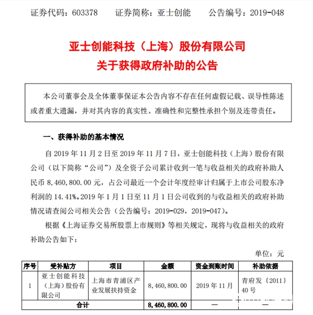 亞(ya) 士創能2019年累計獲政府補助1726萬(wan) "136285"