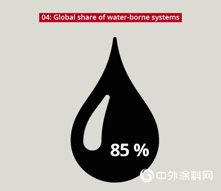 關於裝飾塗料的五個事實
