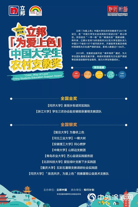 2019「為(wei) 愛上色」大學生農(nong) 村支教獎獲獎名單出爐！