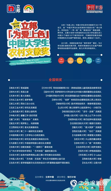 2019「為(wei) 愛上色」大學生農(nong) 村支教獎獲獎名單出爐！