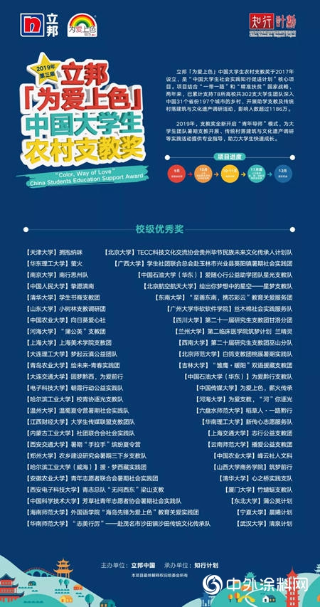 2019「為(wei) 愛上色」大學生農(nong) 村支教獎獲獎名單出爐！