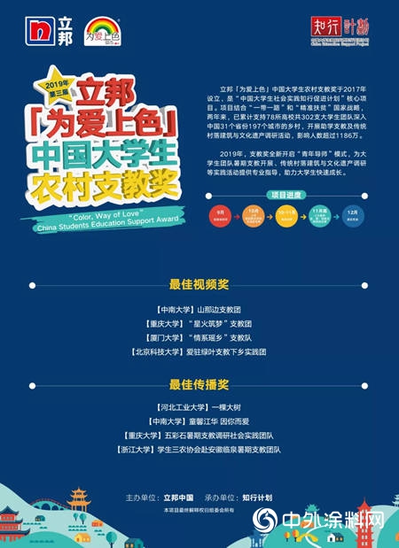 2019「為(wei) 愛上色」大學生農(nong) 村支教獎獲獎名單出爐！
