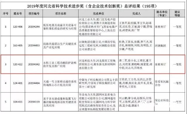 為(wei) 什麽(me) 晨陽水漆被譽為(wei) 塗料界的中國華為(wei) ？