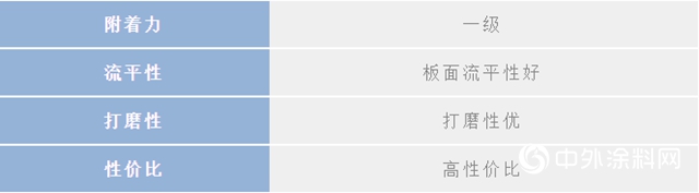 UV輥塗“三劍客”再出山，給您想要的高性價比！