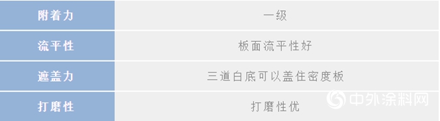 UV輥塗“三劍客”再出山，給您想要的高性價比！