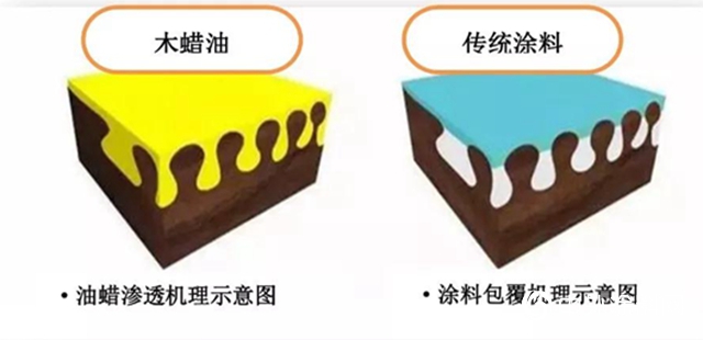 大寶環保淨味木蠟油（開罐即用型）"
136540"
