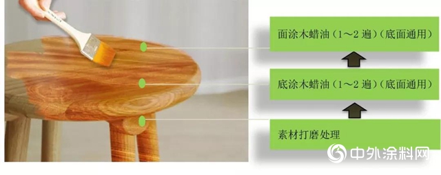 大寶環保淨味木蠟油（開罐即用型）"
136540"