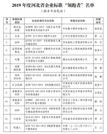 高標準領跑！晨陽水漆榮膺河北省企業標準“領跑者”名單"
136552"