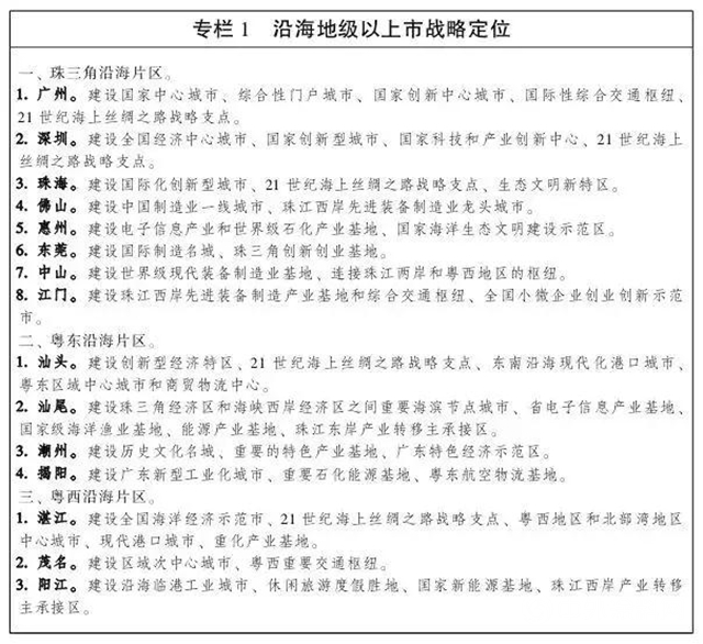 世界化工看中國，中國化工看山東(dong) ......還是看廣東(dong) ？