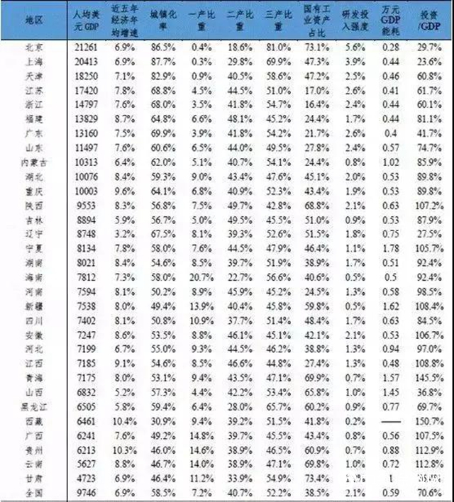 世界化工看中國，中國化工看山東(dong) ......還是看廣東(dong) ？
