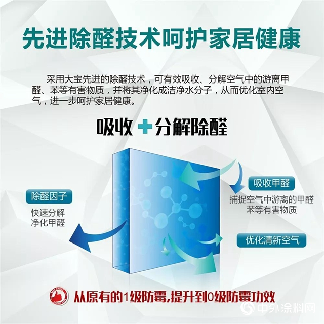 【雙認證】大寶金級7+1牆麵漆，輕鬆打造綠色居住環境"
136658"