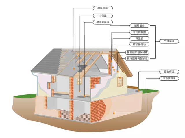 Wonewsun Passive System被動式超低能耗建築保溫隔熱係統案例"
136673"