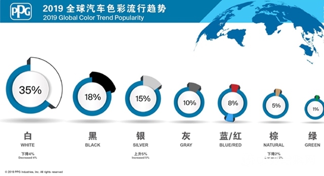 PPG 2019年度汽車色彩流行報告發布啦！