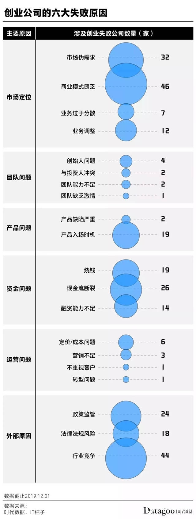 中小塗料企業如何突破危局