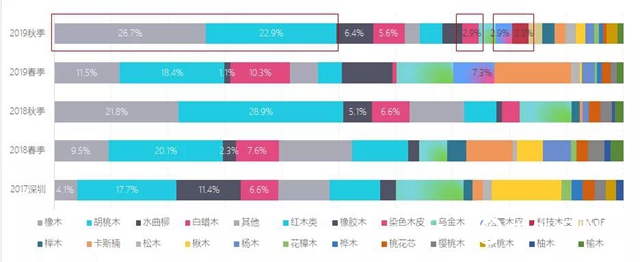 2019年秋季上海兩大家具展表麵塗裝趨勢調研報告