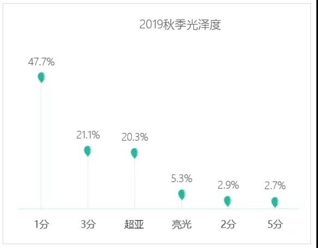 2019年秋季上海兩大家具展表麵塗裝趨勢調研報告