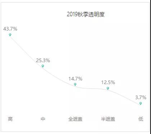 2019年秋季上海兩大家具展表麵塗裝趨勢調研報告