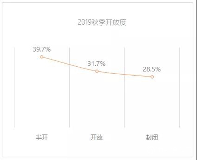 2019年秋季上海兩大家具展表麵塗裝趨勢調研報告
