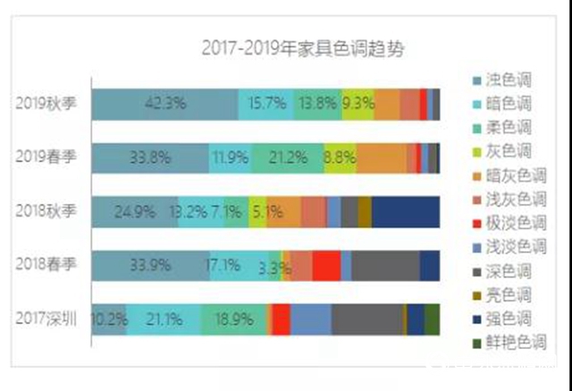 2019年秋季上海兩大家具展表麵塗裝趨勢調研報告