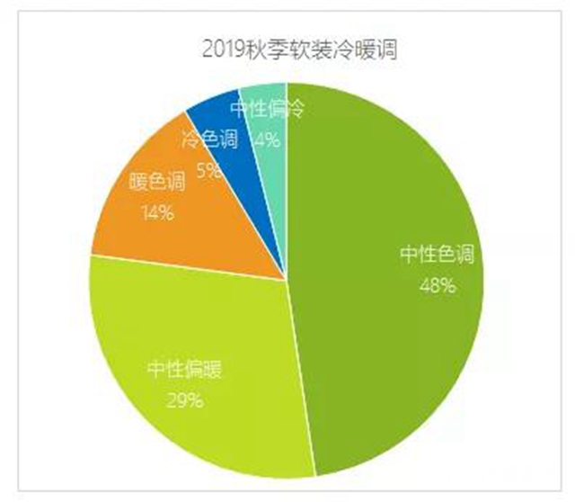 2019年秋季上海兩大家具展表麵塗裝趨勢調研報告
