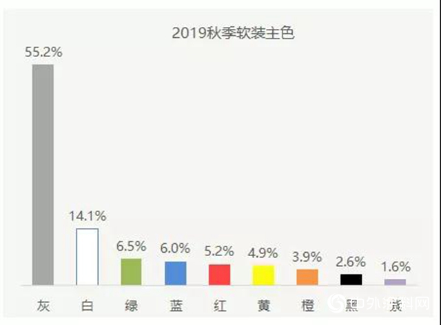 2019年秋季上海兩大家具展表麵塗裝趨勢調研報告
