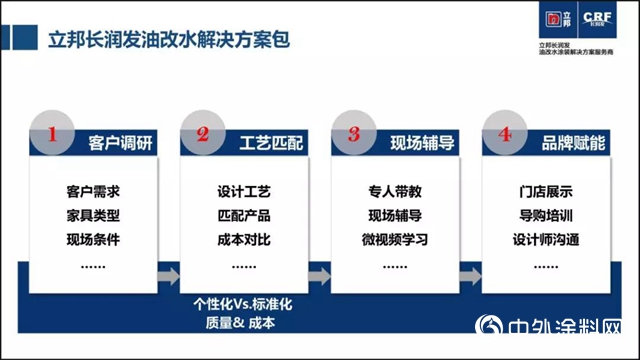 匠心定製·淨味出色｜立邦長潤發用專(zhuan) 業(ye) 助您與(yu) 眾(zhong) 不同！"136798"