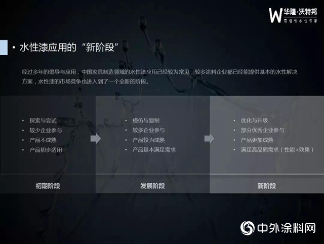 華隆·沃特邦雙組份水性漆
