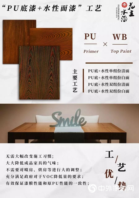 家具行業(ye) 環保塗裝升級怎麽(me) “破”？花王水漆·木器水漆四大前沿工藝為(wei) 你指“明路”！