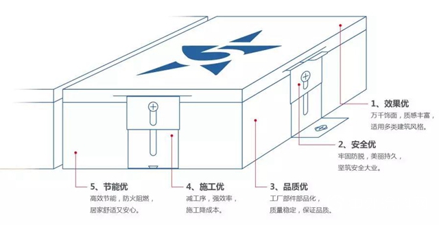 【TOP地產戰略合作年終盤點】碧桂園｜標準化建設帶來省心高效