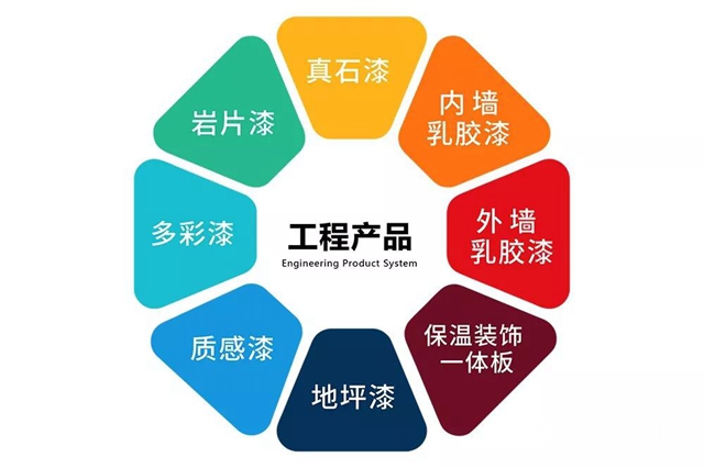 美塗士中標中國金茂外牆塗料戰略集采