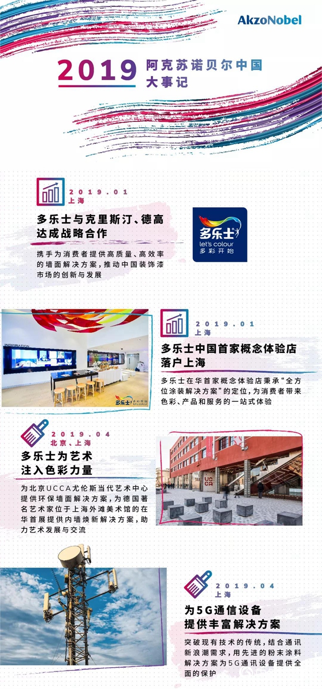阿克蘇諾貝爾：2019年的高光時刻，感謝有你"136920"