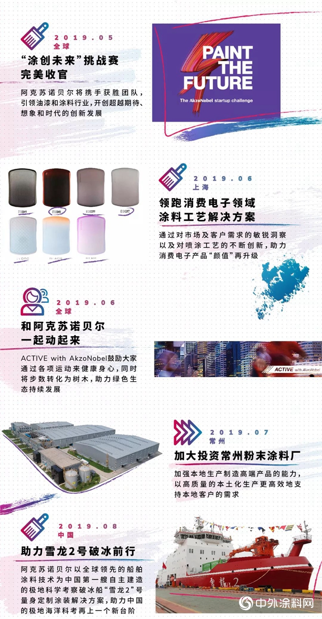 阿克蘇諾貝爾：2019年的高光時刻，感謝有你"136920"