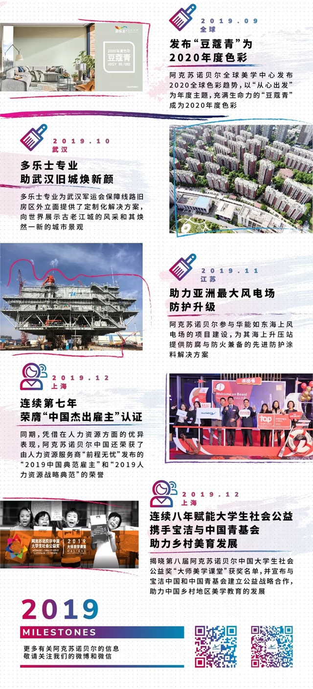 阿克蘇諾貝爾：2019年的高光時刻，感謝有你"136920"