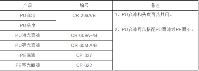大寶漆：一招解決科技木皮“變色”問題"
136933"