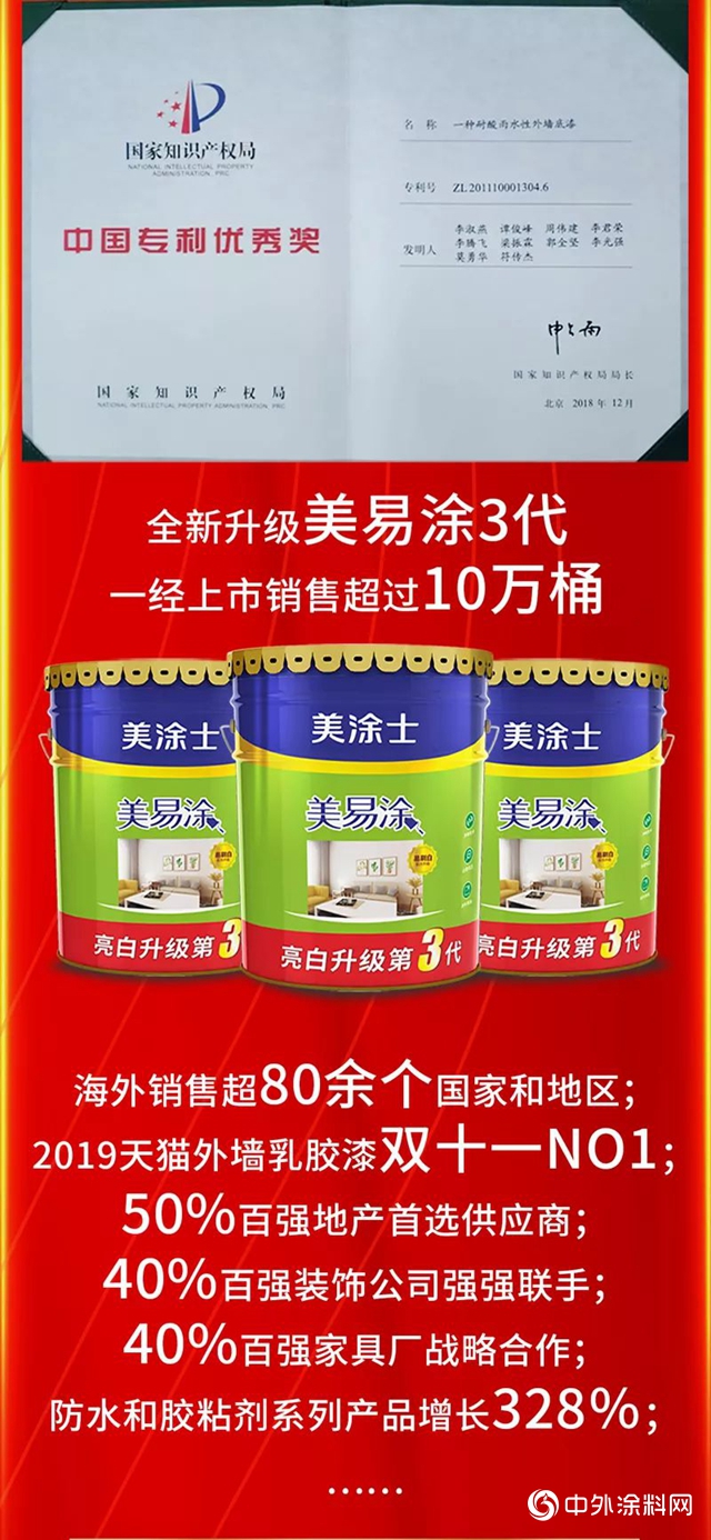 2019年美塗士成績單"136945"