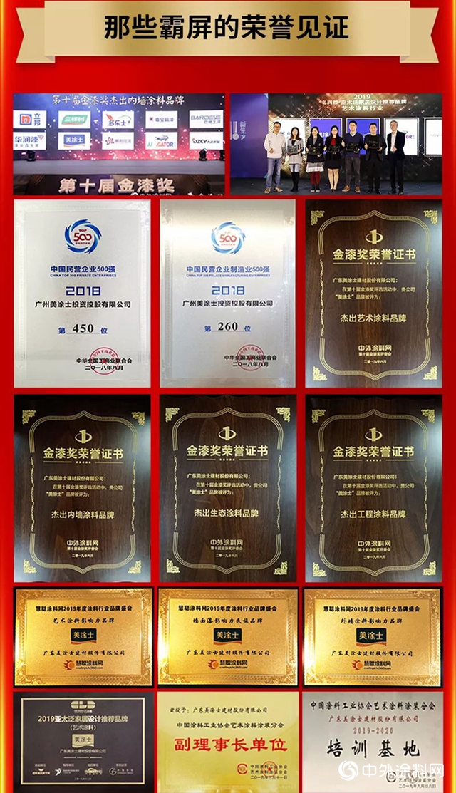 2019年美塗士成績單"136945"