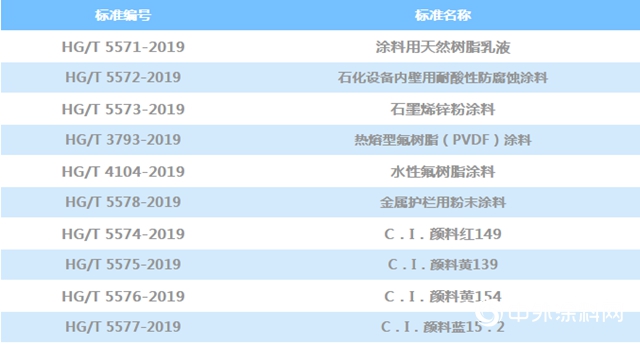 《石墨烯鋅粉塗料》等10項化工行業標準正式批準發布"
137069"