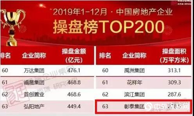 中標｜嘉寶莉大建塗聯手彰泰集團，合作再深化