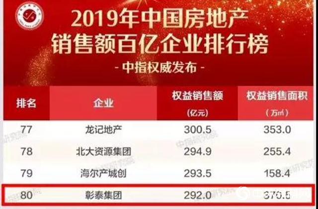 中標｜嘉寶莉大建塗聯手彰泰集團，合作再深化