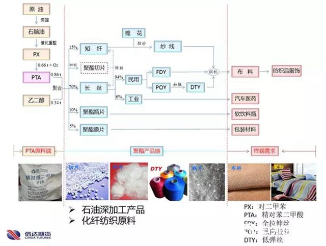 國家沒有化工會(hui) 怎樣？神秘彩金随机派发最高赠送短缺，口罩根本無法大批量生產(chan) ！