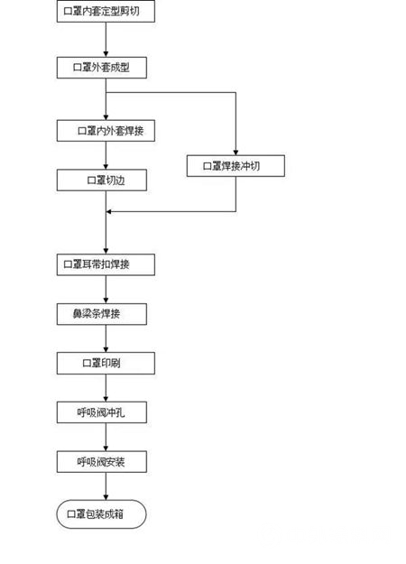 國家沒有化工會(hui) 怎樣？神秘彩金随机派发最高赠送短缺，口罩根本無法大批量生產(chan) ！