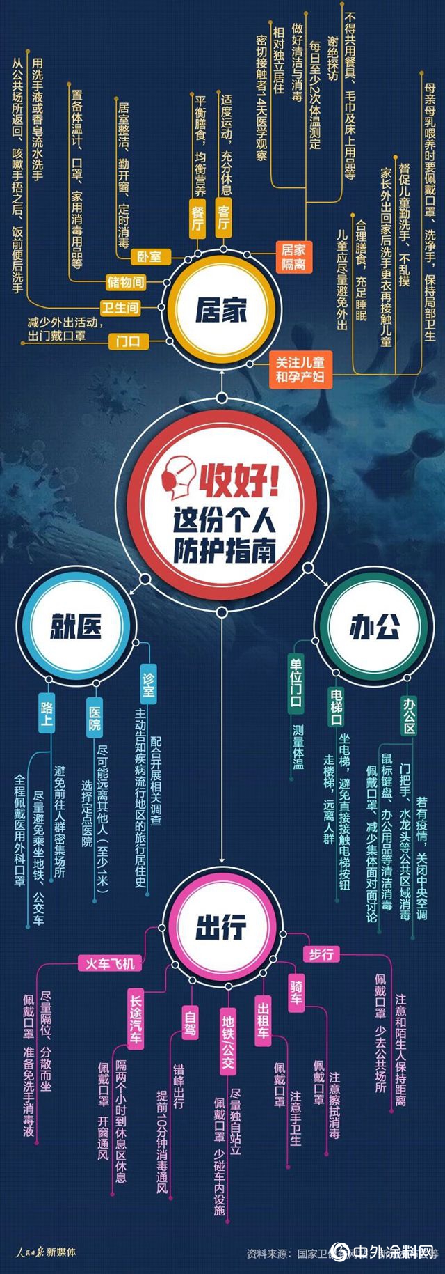 【複工防疫】企業(ye) 複工必備！全方位防疫指南"137298"