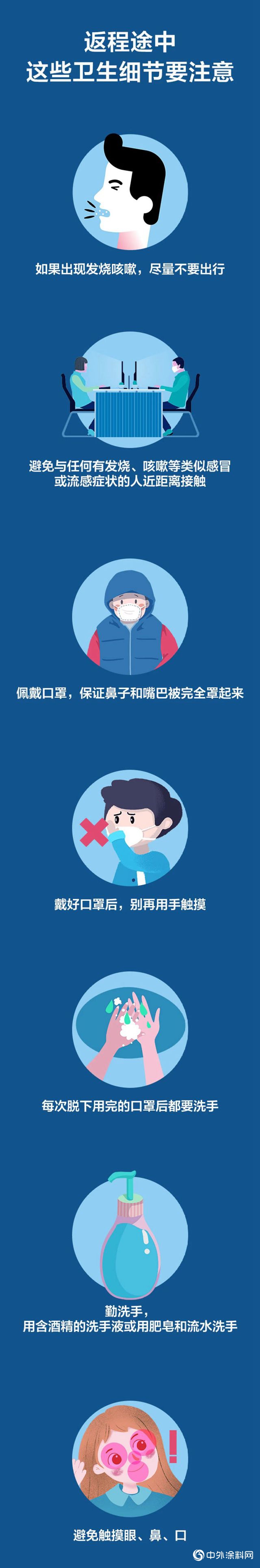 【複工防疫】企業(ye) 複工必備！全方位防疫指南"137298"