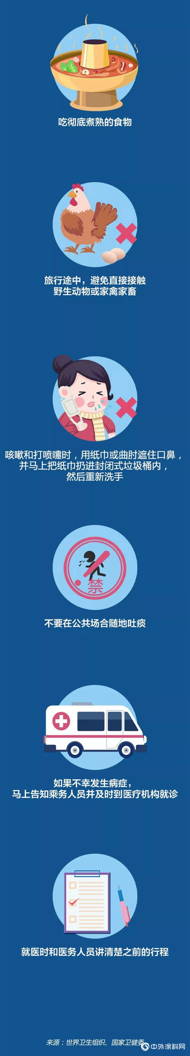 【複工防疫】企業(ye) 複工必備！全方位防疫指南"137298"