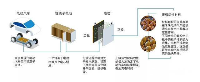 巴斯夫在德國投建電池材料生產(chan) 基地，初始產(chan) 能供應40萬(wan) 輛全電動汽車"137367"