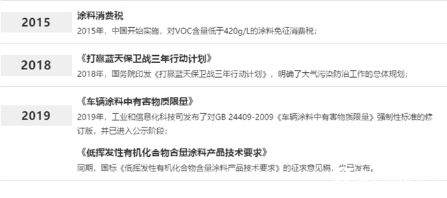 PPG解讀 | 新國標GB 24409，你準備好了嗎？輪轂塗料，全線產(chan) 品，整裝待發！"137436"
