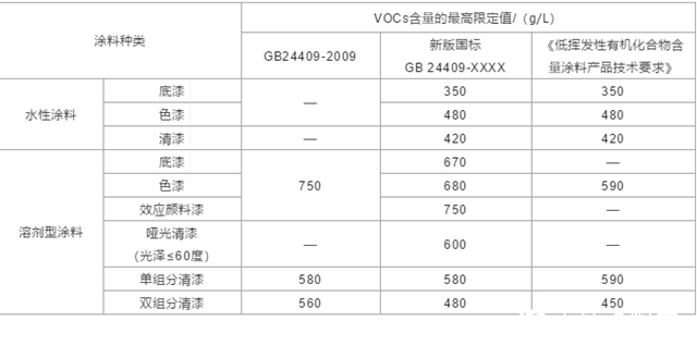 PPG解讀 | 新國標GB 24409，你準備好了嗎？輪轂塗料，全線產(chan) 品，整裝待發！"137436"
