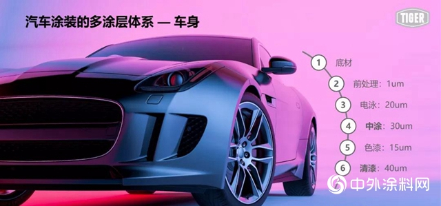 老虎新材料在線課堂：粉末塗料在汽車行業的應用及未來"
137450"