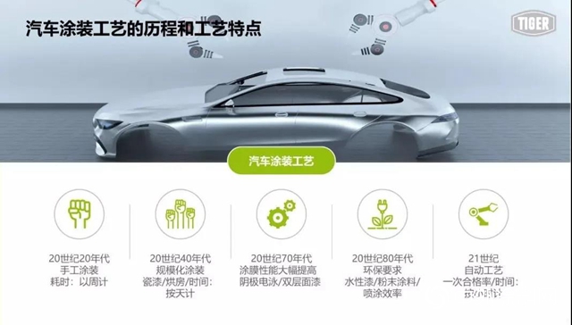 老虎新材料在線課堂：粉末塗料在汽車行業的應用及未來"
137450"